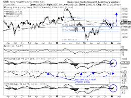 Nifty Chart Reading Hong Kongs Hang Seng Shows Nifty May