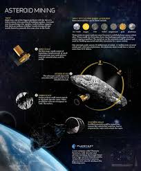 Asteroid Mining Asteroid Mining Space And Astronomy Astronomy