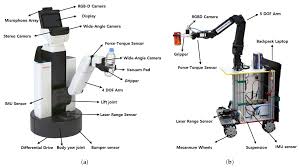 The 12 panel point of care cup. Applied Sciences Free Full Text Unified Software Platform For Intelligent Home Service Robots Html