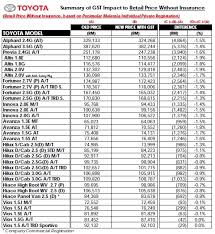 We did not find results for: Toyota Gst 2015 Geartinggi Com