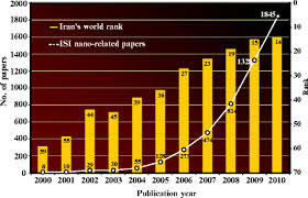 Adakah guru atau pentadbir yang perlu isi bahagian pengesahan? Iran And Nanotechnology A New Experience Of On Time Entry Springerlink