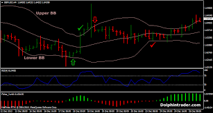 Rsi binary bot | daring inspire profit binary bot подробнее. Low Risk Forex Strategy With Bollinger Bands And Rsi Indicator