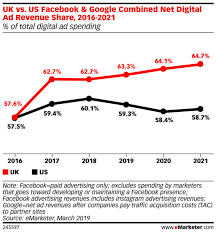 6 essential marketing trends for 2020 smart insights