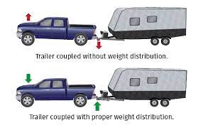 The best weight distribution hitch helps reduce potential road accidents. Equal I Zer Hitch How To Adjust Weight Distribution With Your