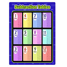 4 Pieces Math Educational Learning Poster Charts Multiplication Tables Addition Tables Subtraction Tables Number 1 100 Poster For Preschool