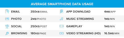 How Many Megabytes Are In A Gig Understanding Mobile Data