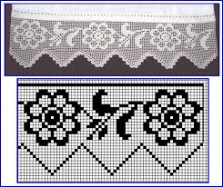 Semali En Yeni Uc Danteli Ornekleri Tig Isi Sablonu Tig Desenleri Oya Ornekleri