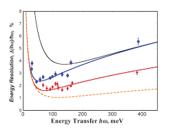 In this work, it is shown that. Characteristics Ill Neutrons For Society
