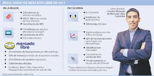 Entre y conozca nuestras increíbles ofertas y promociones. Mas De La Mitad De Las Compras En Mercado Libre Se Hace En Smartphones