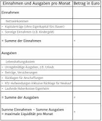 100.000 euro sollten aus eigenkapital und/oder eigenleistung kommen. Baufinanzierung Wie Viel Haus Kann Ich Mir Leisten Chat Fun More De