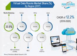 Do you need a virtual data room? Virtual Data Rooms Market Shipment Analysis Installed Base Total Sales