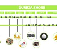 O que é dureza Shore? Escolha seu Filamento Flexível ...