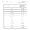 Иллюстрация к новости по запросу автомобили газ (Фонтанка.Ру)