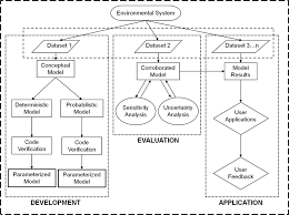 Training Module On The Development Of Best Modeling