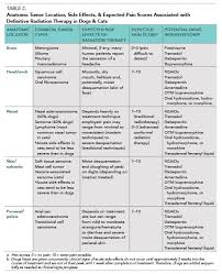 Elements Of Oncology Strategies For Managing Cancer Pain