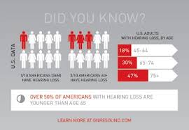 Pin On Hearing Loss Research