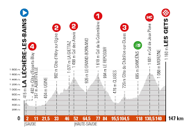 Le parcours du critérium du dauphiné 2021, dont les huit jours de course ont été programmés du 30 mai au 6 juin prochains, a été dévoilé ce matin à lyon ce. Criterium Du Dauphine 2021 Le Parcours Devoile Actualite Directvelo