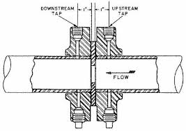 How To Install An Orifice Plate Installation Guidelines