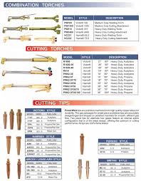 Paradigmatic Cutting Torch Tips Torch Tip Chart Victor