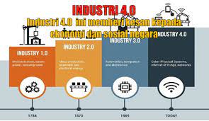 Revolusi perindustrian 4.0 dikenal sebagai revolusi industri keempat melibatkan internet of things iot sejak 2016 sehingga sekarang. Dunia Kini Mengalami Perubahan Revolusi Industri 4 0 Yang Kian Rancak Adakah Teknologi Akan Mengambil Alih Pekerjaan Manusia Mempengaruhi Kehidupan Manusia Di Malaysia Seribu Ombak