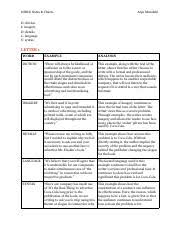 didls notes charts 2 pdf didls notes charts anja