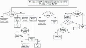 Check spelling or type a new query. Doentes Com Dia Candidatos A Terapeutica Anti Tnf A Decisao De Tratar Download Scientific Diagram
