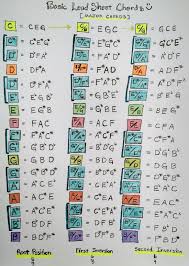 72 methodical piano chord chart sheet