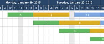 Angular 2 Gantt Chart Best Picture Of Chart Anyimage Org