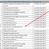 Ada banyak program beasiswa untuk kuliah jurusan bisnis baik untuk jenjang s1, s2, maupun s3 di berbagai universitas luar negeri. Https Encrypted Tbn0 Gstatic Com Images Q Tbn And9gcqkehbpupjajuwiqrq9qeciyx94p4ejgyxf6ejnzkagvcwktm5 Usqp Cau