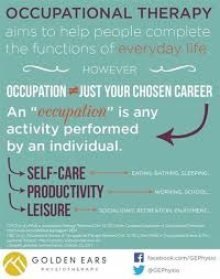  Community Occupational Therapy Occupational Therapy Activities Occupational Therapy Assistant Occupational Therapy