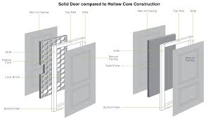 We did not find results for: Kansas City Windows Doors Company American Window And Door