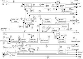 Piping Block Diagram Catalogue Of Schemas