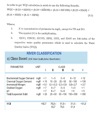 Calculation of wqi was carried out by following the 'weighted arithmetic index method' (brown et al. Solved Based On The Values From Each Parameter In Table Q Chegg Com