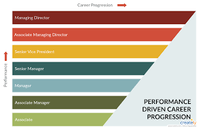 Career Path Example You Can Edit This Template And Create