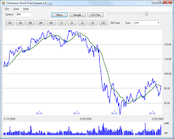 Forex Chart Viewer