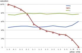 Rgb is the most widely used color space, and we have already discussed it in the past tutorials. Saturation Of Stool Color In Hsv Color Model Is A Promising Objective Parameter For Screening Biliary Atresia Journal Of Pediatric Surgery