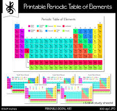 Periodic Table Of Elements Printable Periodic Table Science Etsy In 2020 Periodic Table Science Clipart Clip Art