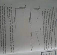 Check spelling or type a new query. Kak Tolong Bantu Ipa Kelas 7 Halaman 30 Poin Poin Poin Poin Brainly Co Id