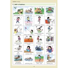 Meaning of languish in english. Super Skills Ulang Kaji Upsr Sjkc English