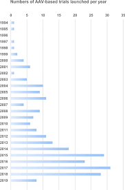 Image result for Gold 1995 AAV