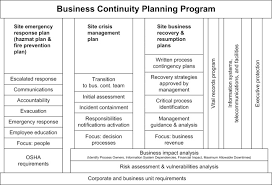 Contingency Planning An Overview Sciencedirect Topics