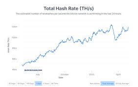 That is, an attacker cannot control a majority. How Long Does It Take To Mine 1 Bitcoin Updated 2021