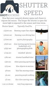 Shutter Speed Cheat Sheet Photography Camera Photography Techniques Photography 101
