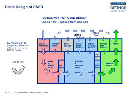 Design Of Cssd