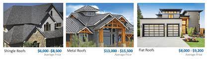 Replacement costs will vary depending on the amount of preparation work, the location, the type of asphalt shingles, and the complexity of the uh, do you mean how much does it cost to insulate a belgian roof? Roof Replacement Cost In 2021 Calculate Roofing Cost Near You 5 Estimates