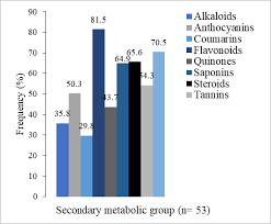 Image result for Solanecio cydoniifolius