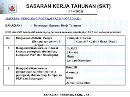 (b) cara mengisi sasaran kerja tahunan (skt)ke laman web hrmis dan masukkan id pengguna dan kata laluan. Contoh Skt Sasaran Kerja Tahunan Cute766