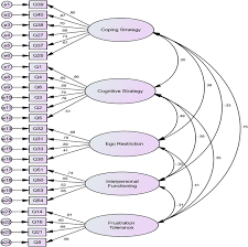 Bowlby 's attachment theory is used a lot in settings as children gain strong bonds with the teachers and key workers in the setting. Development Of The Child S Ego Strength Scale An Observation Based Assessment Of The Board Game Behaviors In Play Therapy In Korea Child And Adolescent Psychiatry And Mental Health Full Text