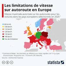 Graphique Les Limitations De Vitesse Sur Autoroute En Europe Statista