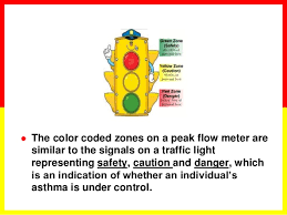 Asthma Basics